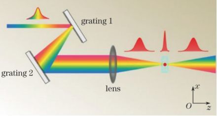飛秒激光加工中的三種空間整形技術 原理、應用與未來