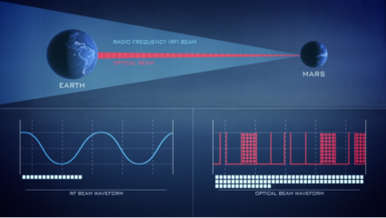 光耀深空 激光通信技術如何引領下一代太空通訊革命